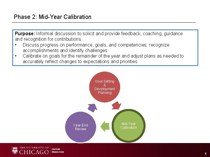 Phase 2: Mid-Year Calibration Purpose: Informal discussion to solicit and provide feedback, coaching, guidance