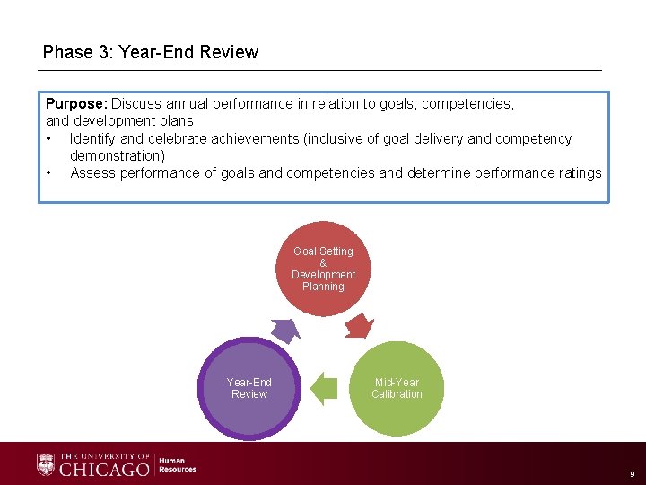 Phase 3: Year-End Review Purpose: Discuss annual performance in relation to goals, competencies, and