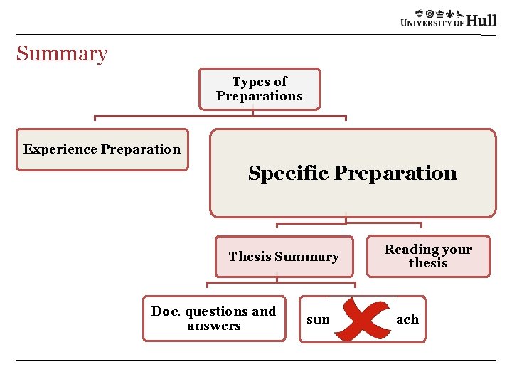 Summary Types of Preparations Experience Preparation Specific Preparation Thesis Summary Doc. questions and answers