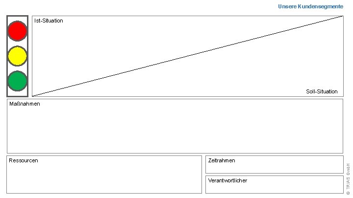 Unsere Kundensegmente Ist-Situation Soll-Situation Ressourcen Zeitrahmen Verantwortlicher © TRIAS Gmb. H Maßnahmen 