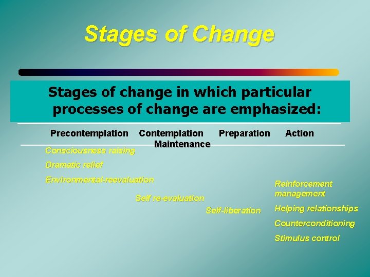 Stages of Change Stages of change in which particular processes of change are emphasized: