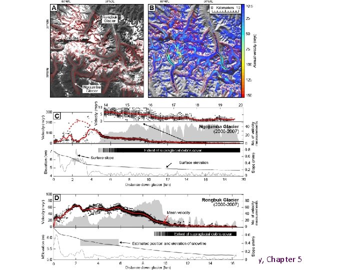 Burbank and Anderson, 2011, Tectonic Geomorphology, Chapter 5 