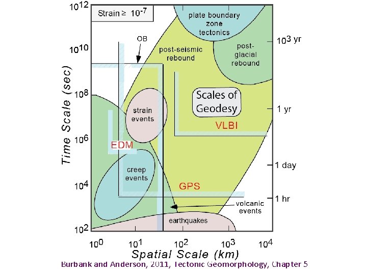 Burbank and Anderson, 2011, Tectonic Geomorphology, Chapter 5 