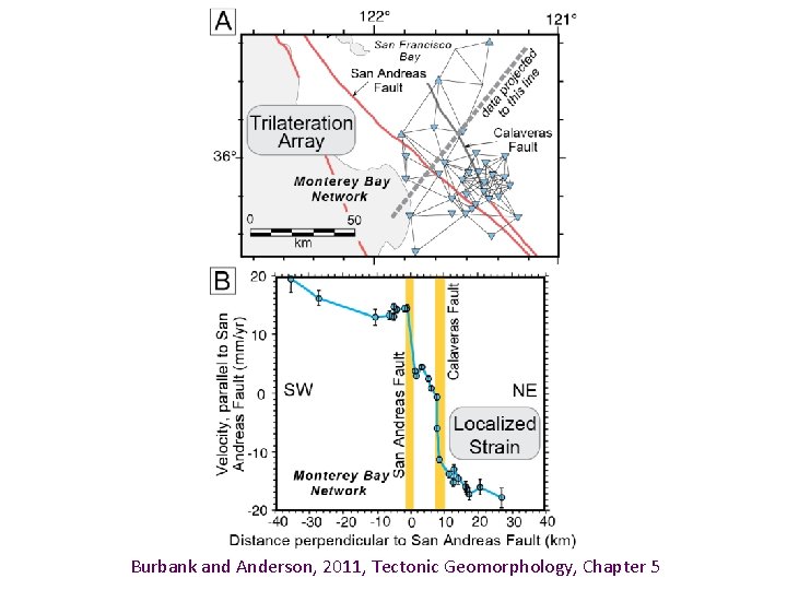Burbank and Anderson, 2011, Tectonic Geomorphology, Chapter 5 