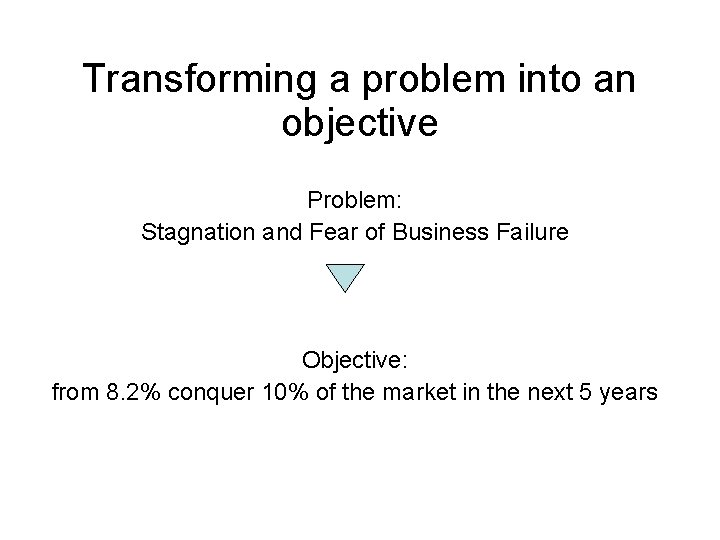 Transforming a problem into an objective Problem: Stagnation and Fear of Business Failure Objective: