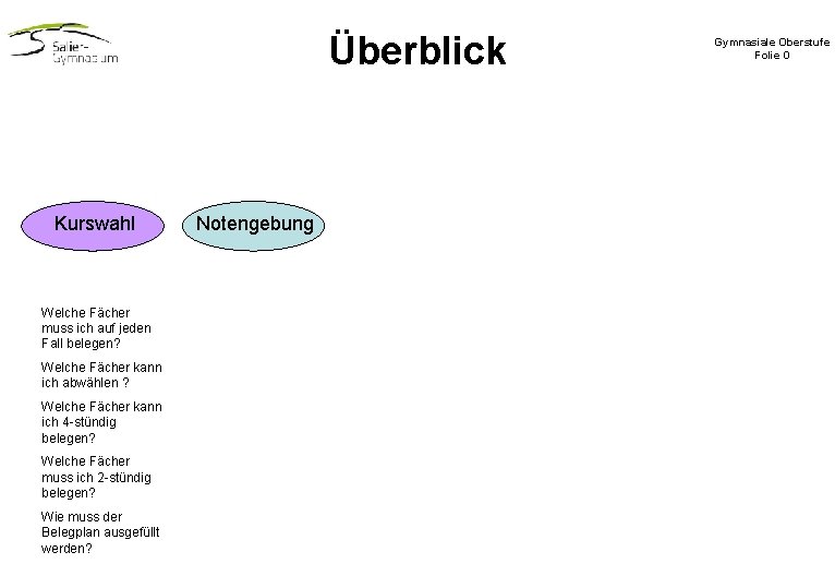 Überblick Kurswahl Welche Fächer muss ich auf jeden Fall belegen? Welche Fächer kann ich