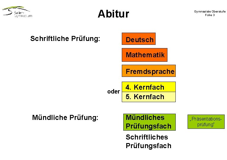 Abitur Schriftliche Prüfung: Gymnasiale Oberstufe Folie 3 Deutsch Mathematik Fremdsprache oder Mündliche Prüfung: 4.