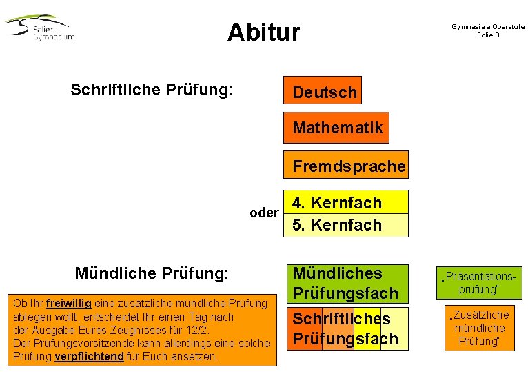 Abitur Schriftliche Prüfung: Gymnasiale Oberstufe Folie 3 Deutsch Mathematik Fremdsprache oder Mündliche Prüfung: Ob