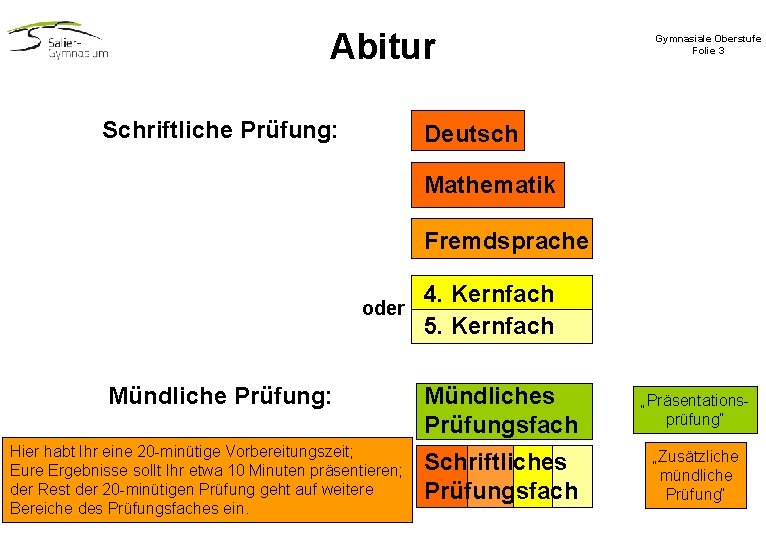 Abitur Schriftliche Prüfung: Gymnasiale Oberstufe Folie 3 Deutsch Mathematik Fremdsprache oder Mündliche Prüfung: Hier