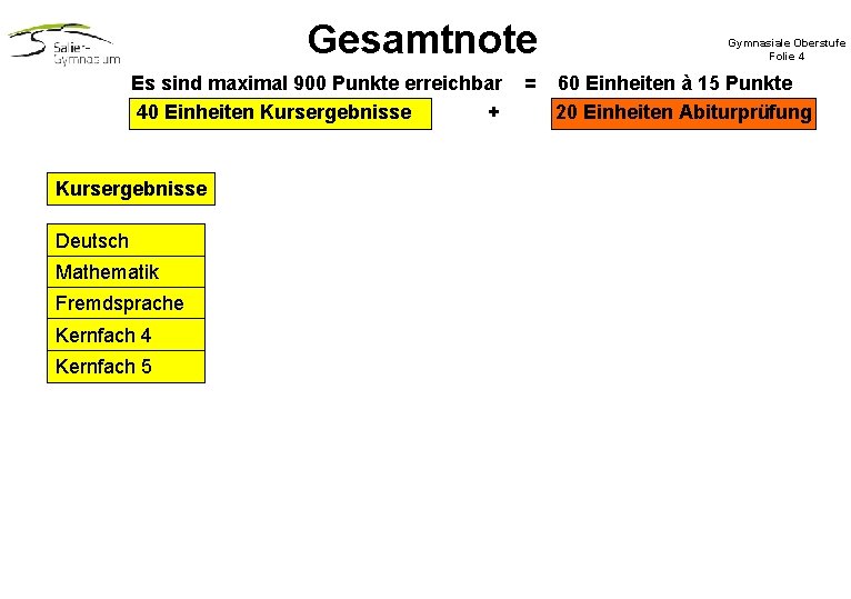 Gesamtnote Es sind maximal 900 Punkte erreichbar 40 Einheiten Kursergebnisse + Kursergebnisse Deutsch Mathematik