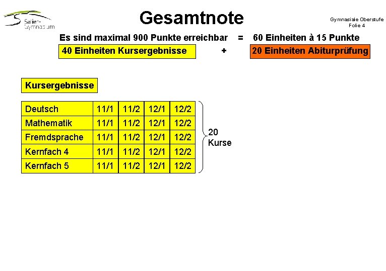 Gesamtnote Es sind maximal 900 Punkte erreichbar 40 Einheiten Kursergebnisse + Kursergebnisse Deutsch 12/1