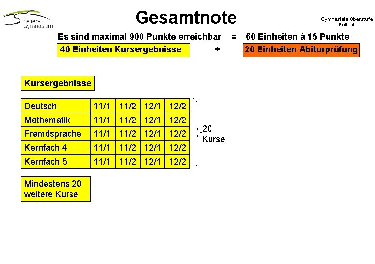 Gesamtnote Es sind maximal 900 Punkte erreichbar 40 Einheiten Kursergebnisse + Kursergebnisse Deutsch 12/1