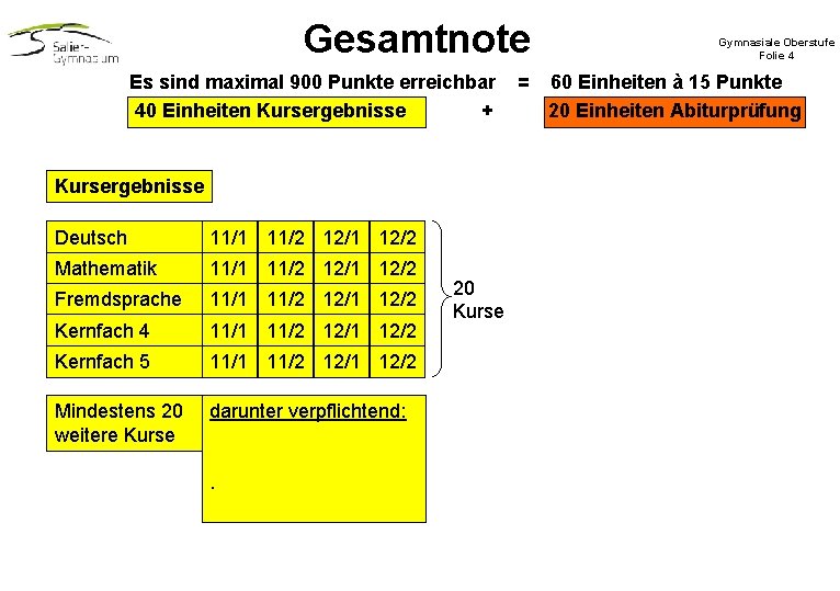 Gesamtnote Es sind maximal 900 Punkte erreichbar 40 Einheiten Kursergebnisse + Kursergebnisse Deutsch 12/1