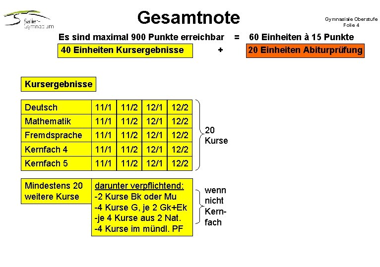 Gesamtnote Es sind maximal 900 Punkte erreichbar 40 Einheiten Kursergebnisse + Kursergebnisse Deutsch 12/1