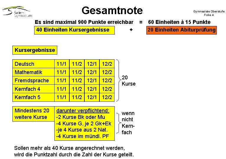 Gesamtnote Es sind maximal 900 Punkte erreichbar 40 Einheiten Kursergebnisse + Kursergebnisse Deutsch 12/1