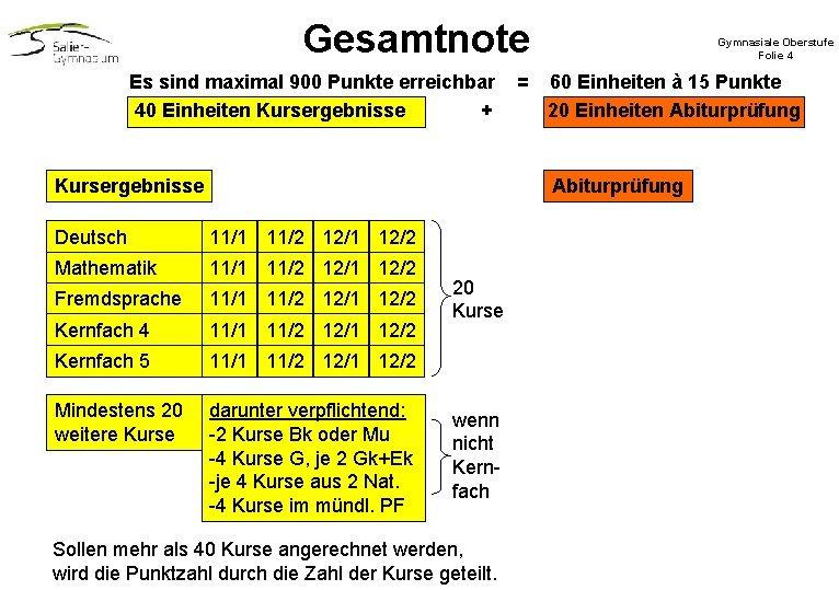Gesamtnote Es sind maximal 900 Punkte erreichbar 40 Einheiten Kursergebnisse + Kursergebnisse = Gymnasiale Gesamtnote Es sind maximal 900 Punkte erreichbar 40 Einheiten Kursergebnisse + Kursergebnisse = Gymnasiale