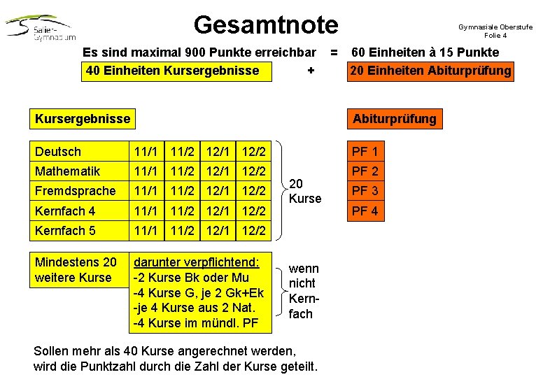 Gesamtnote Es sind maximal 900 Punkte erreichbar 40 Einheiten Kursergebnisse + Kursergebnisse = Gymnasiale Gesamtnote Es sind maximal 900 Punkte erreichbar 40 Einheiten Kursergebnisse + Kursergebnisse = Gymnasiale