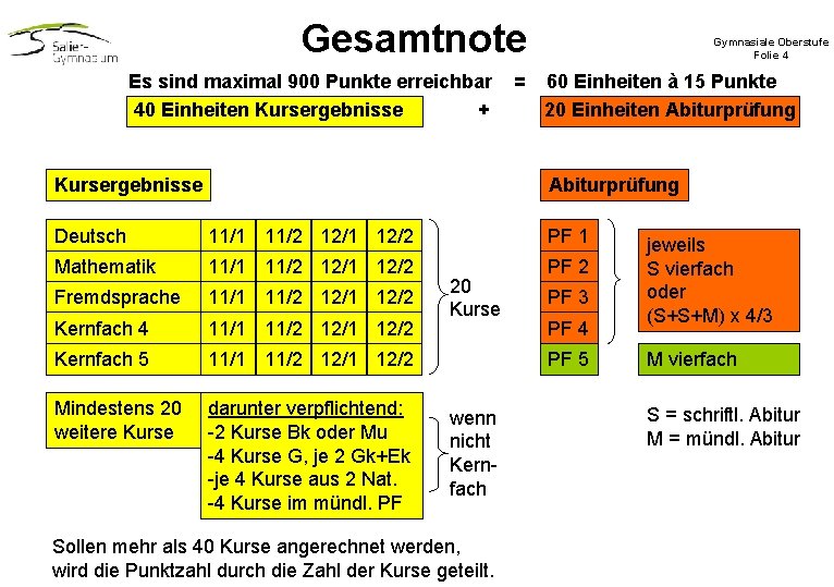 Gesamtnote Es sind maximal 900 Punkte erreichbar 40 Einheiten Kursergebnisse + Kursergebnisse = Gymnasiale