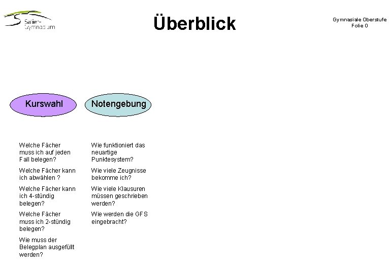 Überblick Kurswahl Notengebung Welche Fächer muss ich auf jeden Fall belegen? Wie funktioniert das