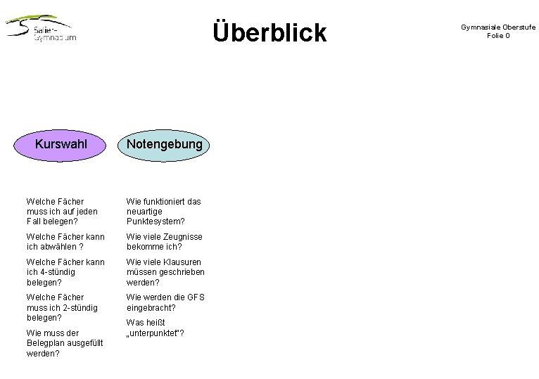 Überblick Kurswahl Notengebung Welche Fächer muss ich auf jeden Fall belegen? Wie funktioniert das