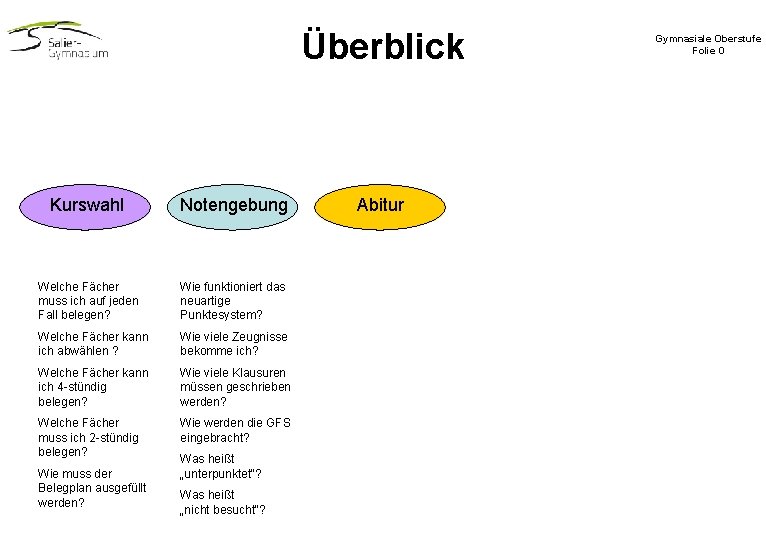 Überblick Kurswahl Notengebung Welche Fächer muss ich auf jeden Fall belegen? Wie funktioniert das