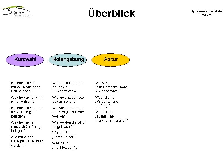 Überblick Kurswahl Notengebung Abitur Welche Fächer muss ich auf jeden Fall belegen? Wie funktioniert