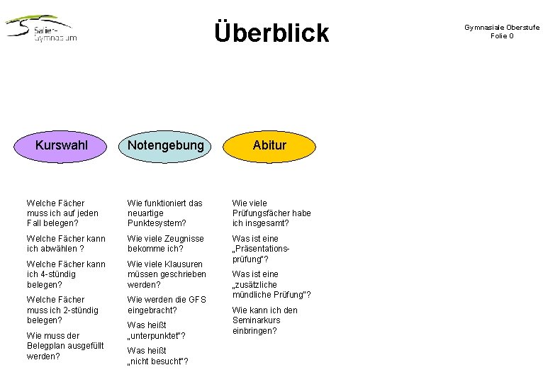 Überblick Kurswahl Notengebung Abitur Welche Fächer muss ich auf jeden Fall belegen? Wie funktioniert