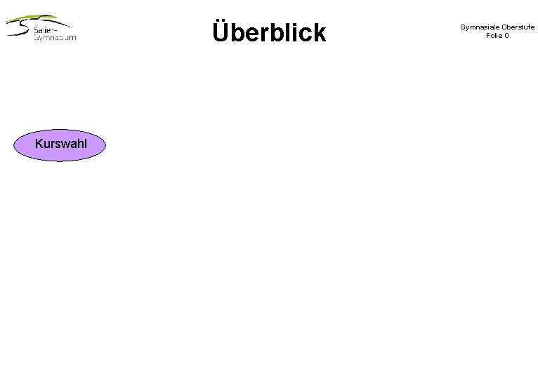 Überblick Kurswahl Gymnasiale Oberstufe Folie 0 Überblick Kurswahl Gymnasiale Oberstufe Folie 0