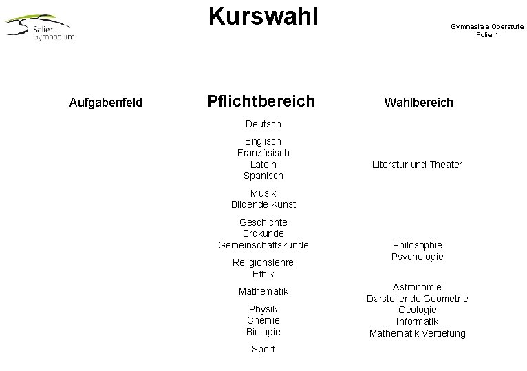 Kurswahl Aufgabenfeld Pflichtbereich Gymnasiale Oberstufe Folie 1 Wahlbereich Deutsch Englisch Französisch Latein Spanisch Literatur Kurswahl Aufgabenfeld Pflichtbereich Gymnasiale Oberstufe Folie 1 Wahlbereich Deutsch Englisch Französisch Latein Spanisch Literatur