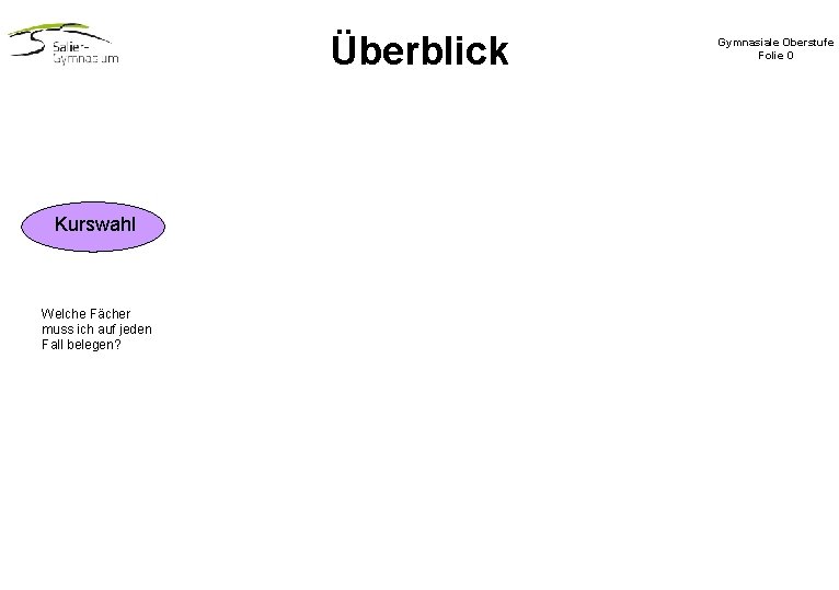 Überblick Kurswahl Welche Fächer muss ich auf jeden Fall belegen? Gymnasiale Oberstufe Folie 0 Überblick Kurswahl Welche Fächer muss ich auf jeden Fall belegen? Gymnasiale Oberstufe Folie 0