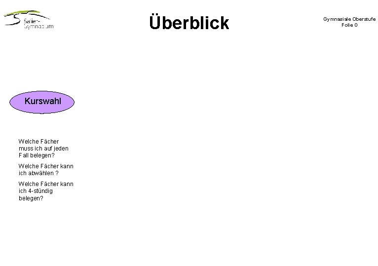 Überblick Kurswahl Welche Fächer muss ich auf jeden Fall belegen? Welche Fächer kann ich