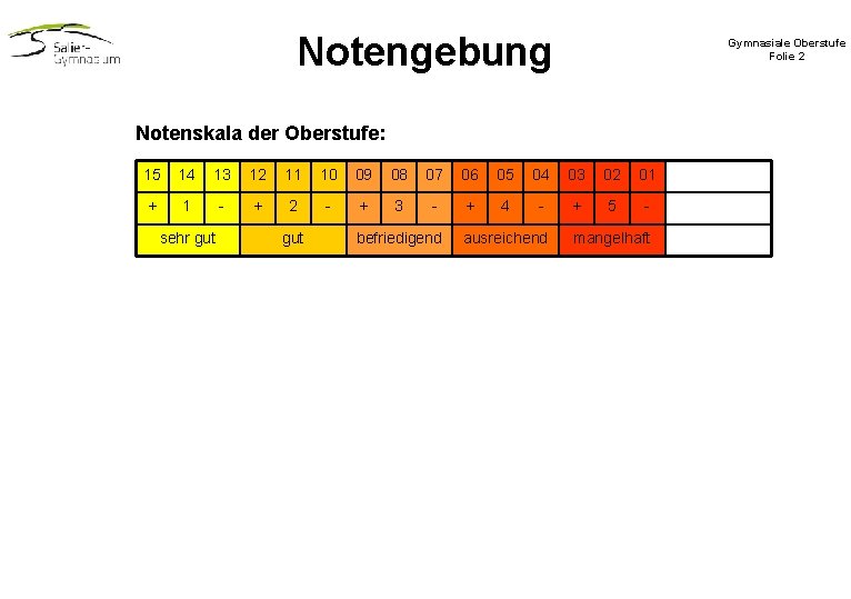 Notengebung Gymnasiale Oberstufe Folie 2 Notenskala der Oberstufe: 15 14 13 12 11 10 Notengebung Gymnasiale Oberstufe Folie 2 Notenskala der Oberstufe: 15 14 13 12 11 10