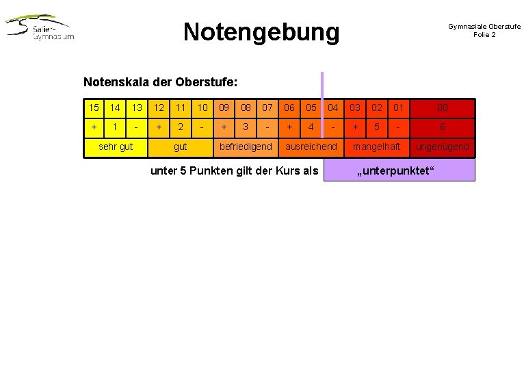 Notengebung Gymnasiale Oberstufe Folie 2 Notenskala der Oberstufe: 15 14 13 12 11 10