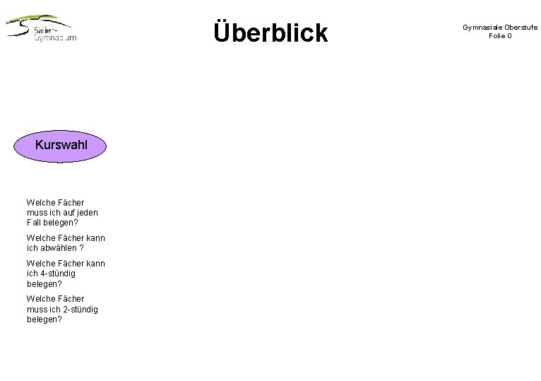 Überblick Kurswahl Welche Fächer muss ich auf jeden Fall belegen? Welche Fächer kann ich