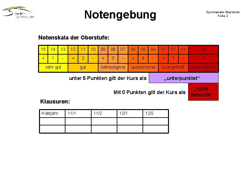 Notengebung Gymnasiale Oberstufe Folie 2 Notenskala der Oberstufe: 15 14 13 12 11 10 Notengebung Gymnasiale Oberstufe Folie 2 Notenskala der Oberstufe: 15 14 13 12 11 10