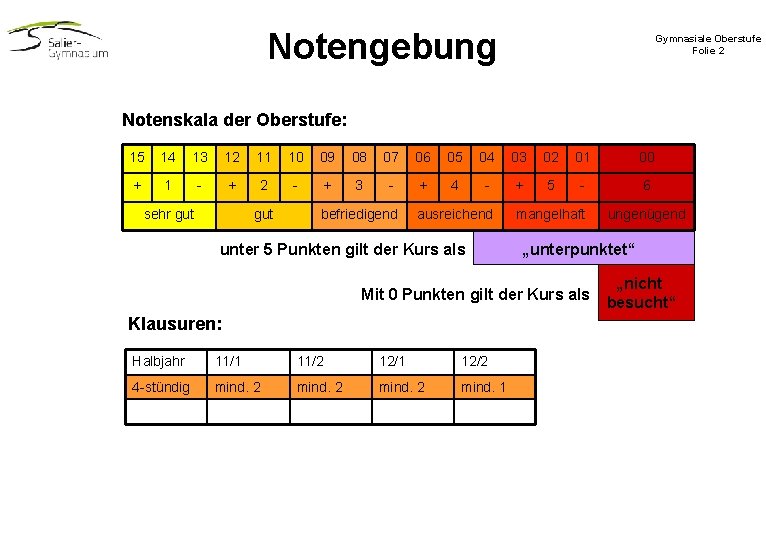 Notengebung Gymnasiale Oberstufe Folie 2 Notenskala der Oberstufe: 15 14 13 12 11 10 Notengebung Gymnasiale Oberstufe Folie 2 Notenskala der Oberstufe: 15 14 13 12 11 10