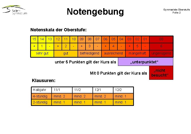 Notengebung Gymnasiale Oberstufe Folie 2 Notenskala der Oberstufe: 15 14 13 12 11 10 Notengebung Gymnasiale Oberstufe Folie 2 Notenskala der Oberstufe: 15 14 13 12 11 10