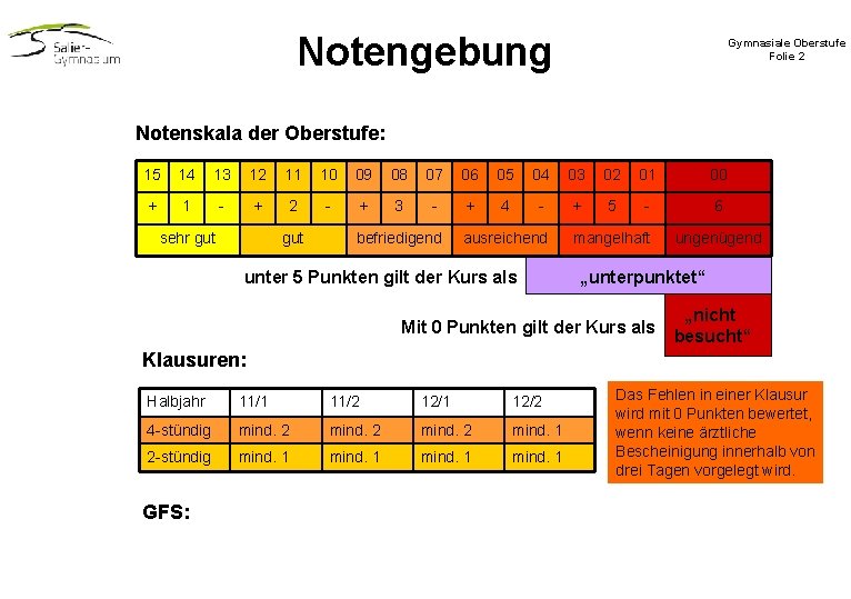 Notengebung Gymnasiale Oberstufe Folie 2 Notenskala der Oberstufe: 15 14 13 12 11 10 Notengebung Gymnasiale Oberstufe Folie 2 Notenskala der Oberstufe: 15 14 13 12 11 10