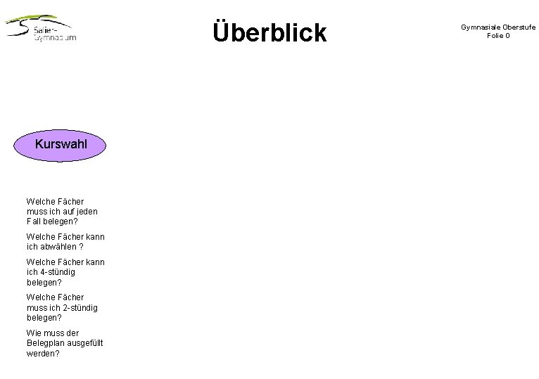 Überblick Kurswahl Welche Fächer muss ich auf jeden Fall belegen? Welche Fächer kann ich