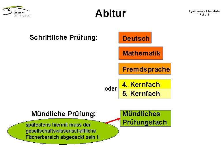Abitur Schriftliche Prüfung: Deutsch Mathematik Fremdsprache oder Mündliche Prüfung: spätestens hiermit muss der gesellschaftswissenschaftliche