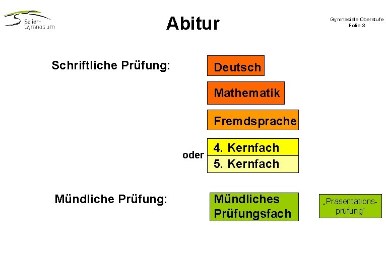 Abitur Schriftliche Prüfung: Gymnasiale Oberstufe Folie 3 Deutsch Mathematik Fremdsprache oder Mündliche Prüfung: 4. Abitur Schriftliche Prüfung: Gymnasiale Oberstufe Folie 3 Deutsch Mathematik Fremdsprache oder Mündliche Prüfung: 4.
