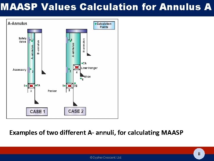 MAASP Values Calculation for Annulus A Examples of two different A- annuli, for calculating
