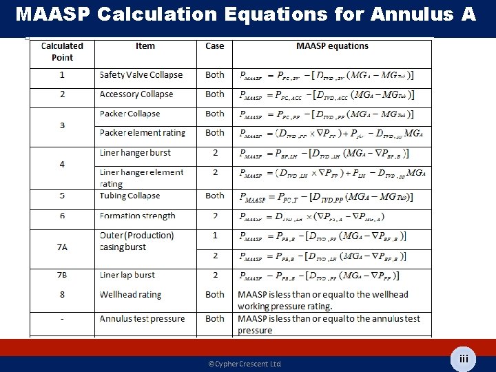 MAASP Calculation Equations for Annulus A ©Cypher. Crescent Ltd. iii 
