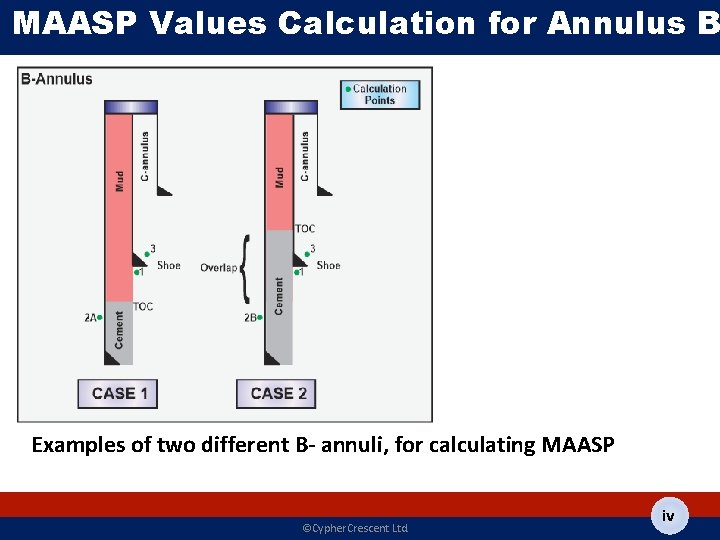 MAASP Values Calculation for Annulus B Examples of two different B- annuli, for calculating