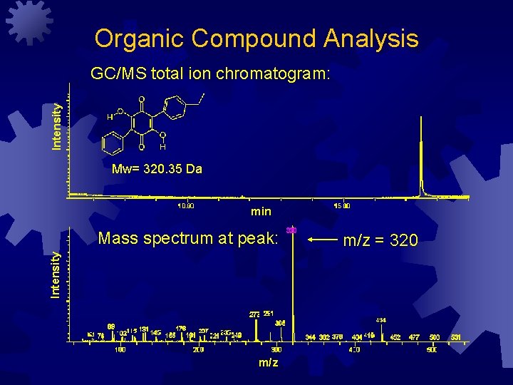 Organic Compound Analysis Intensity GC/MS total ion chromatogram: Mw= 320. 35 Da min Intensity