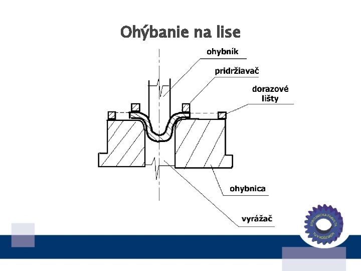 Ohýbanie na lise 