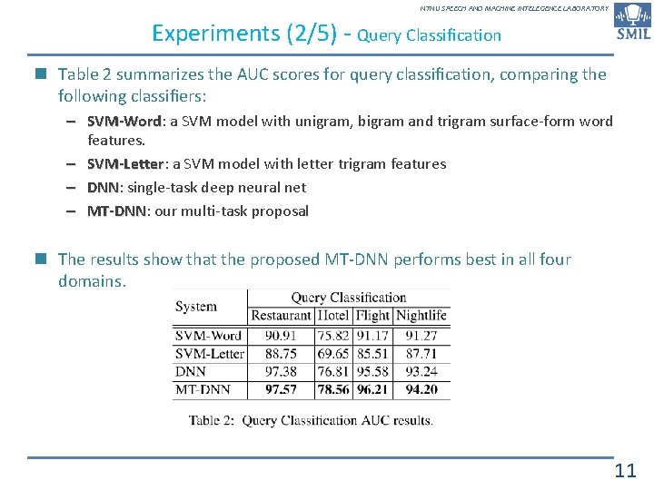 NTNU SPEECH AND MACHINE INTELEGENCE LABORATORY Experiments (2/5) - Query Classiﬁcation n Table 2