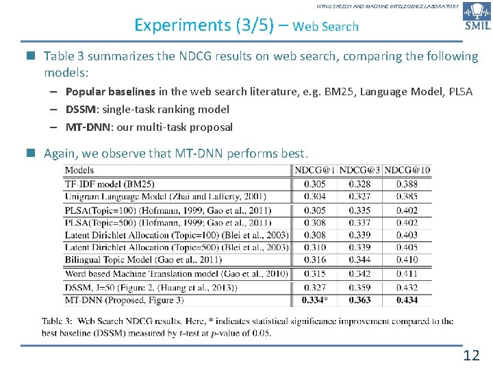 NTNU SPEECH AND MACHINE INTELEGENCE LABORATORY Experiments (3/5) – Web Search n Table 3