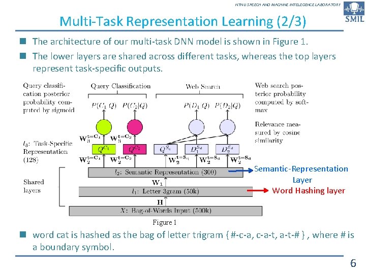 NTNU SPEECH AND MACHINE INTELEGENCE LABORATORY Multi-Task Representation Learning (2/3) n The architecture of