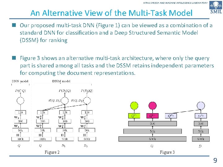 NTNU SPEECH AND MACHINE INTELEGENCE LABORATORY An Alternative View of the Multi-Task Model n